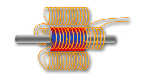 generator and coils
