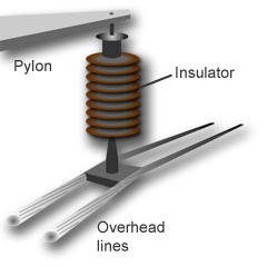 Pylon insulator